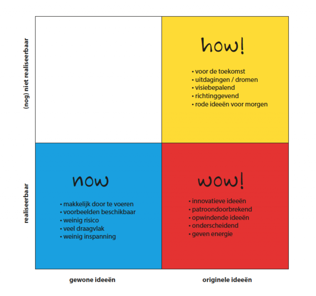 Design Thinking COCD box