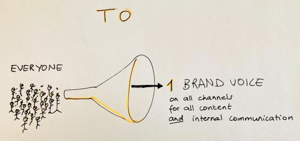 Omnichannel X 22 Brand voice
