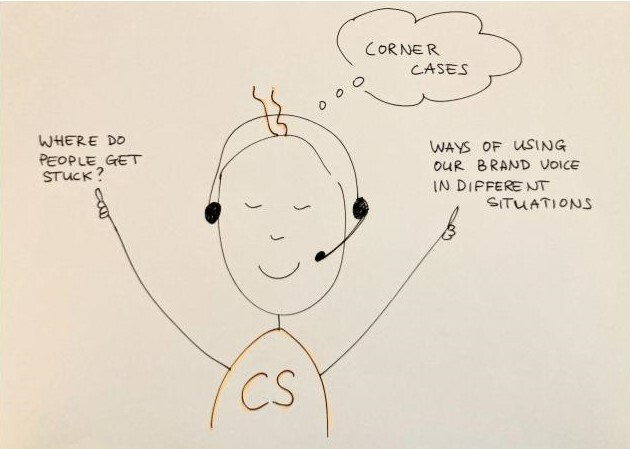 Omnichannel X 22 Klantenservice
